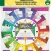 Dritz Quilting Accessories Rainbow Color Selector